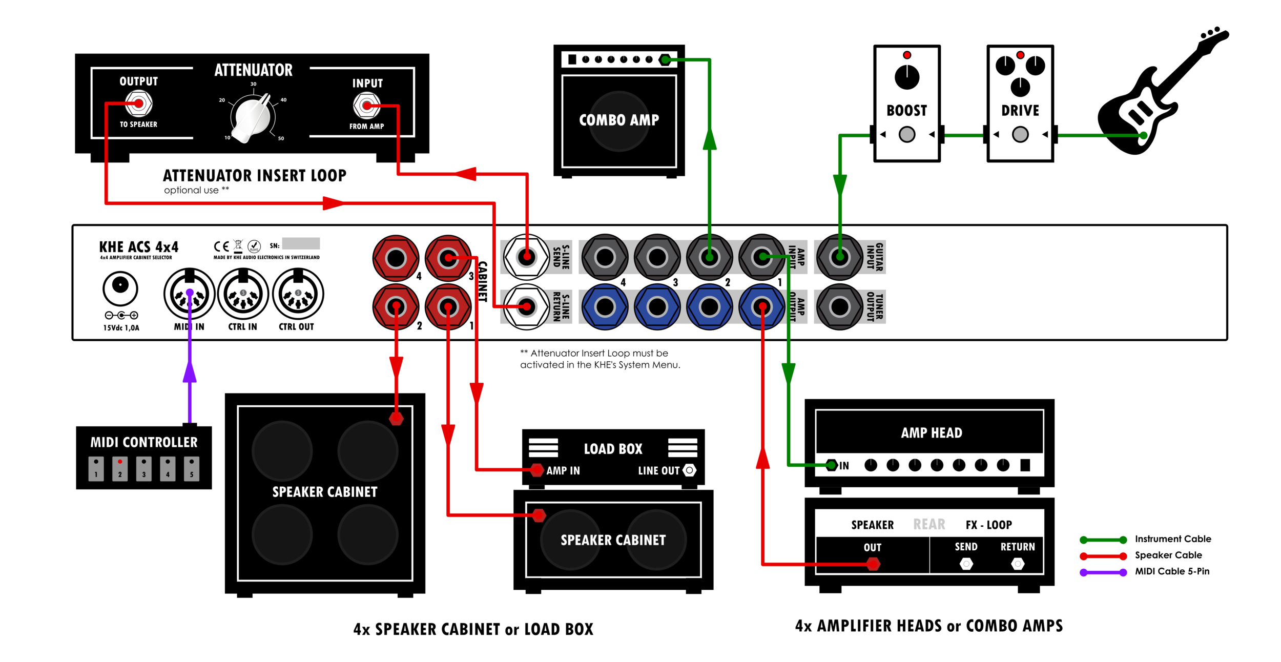 ACS 4×4 - Amplifier Cabinet Switcher — KHE Audio | Amp Cab Switchers